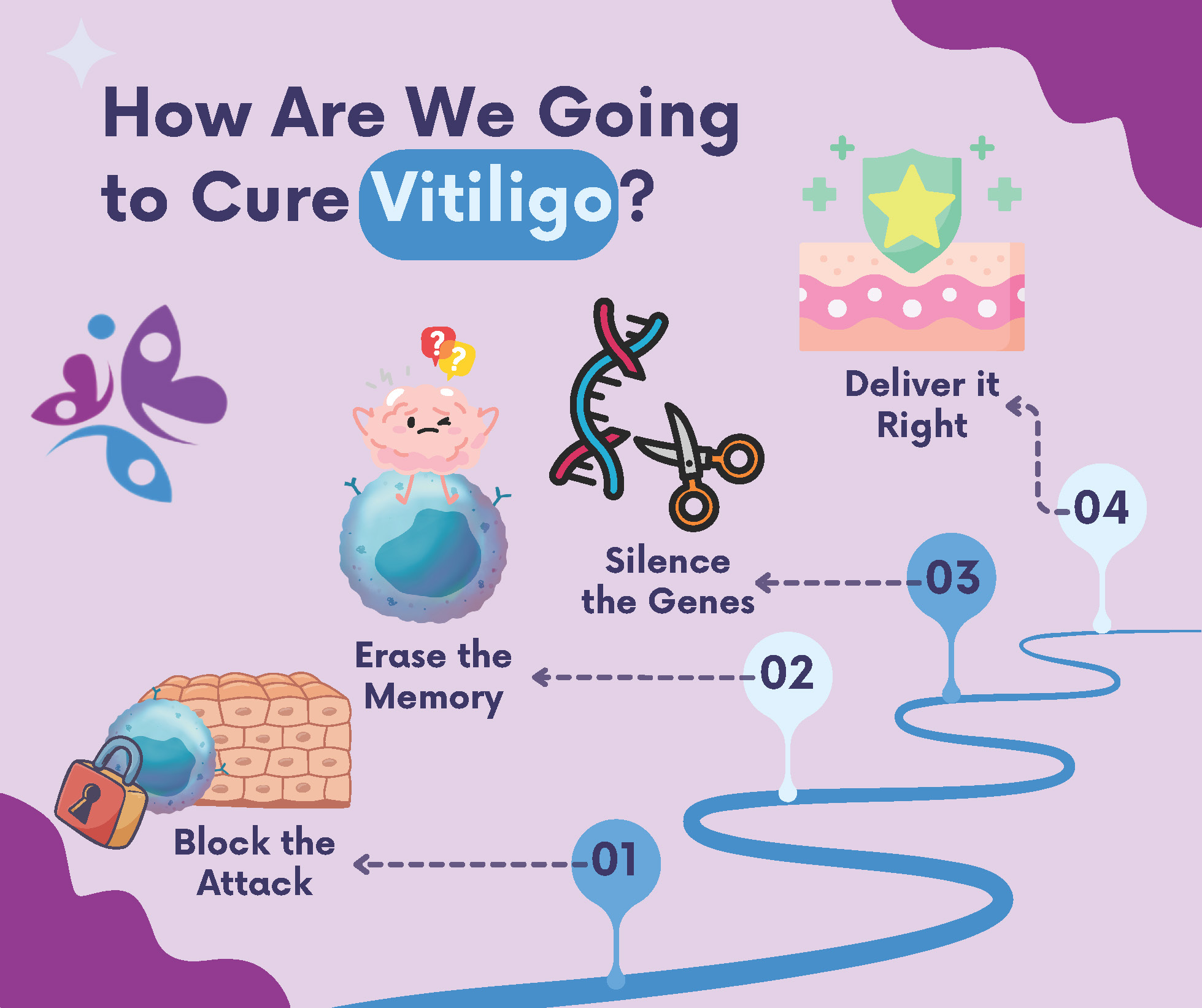 Blog Post.July Updates from the VIGOR Team
